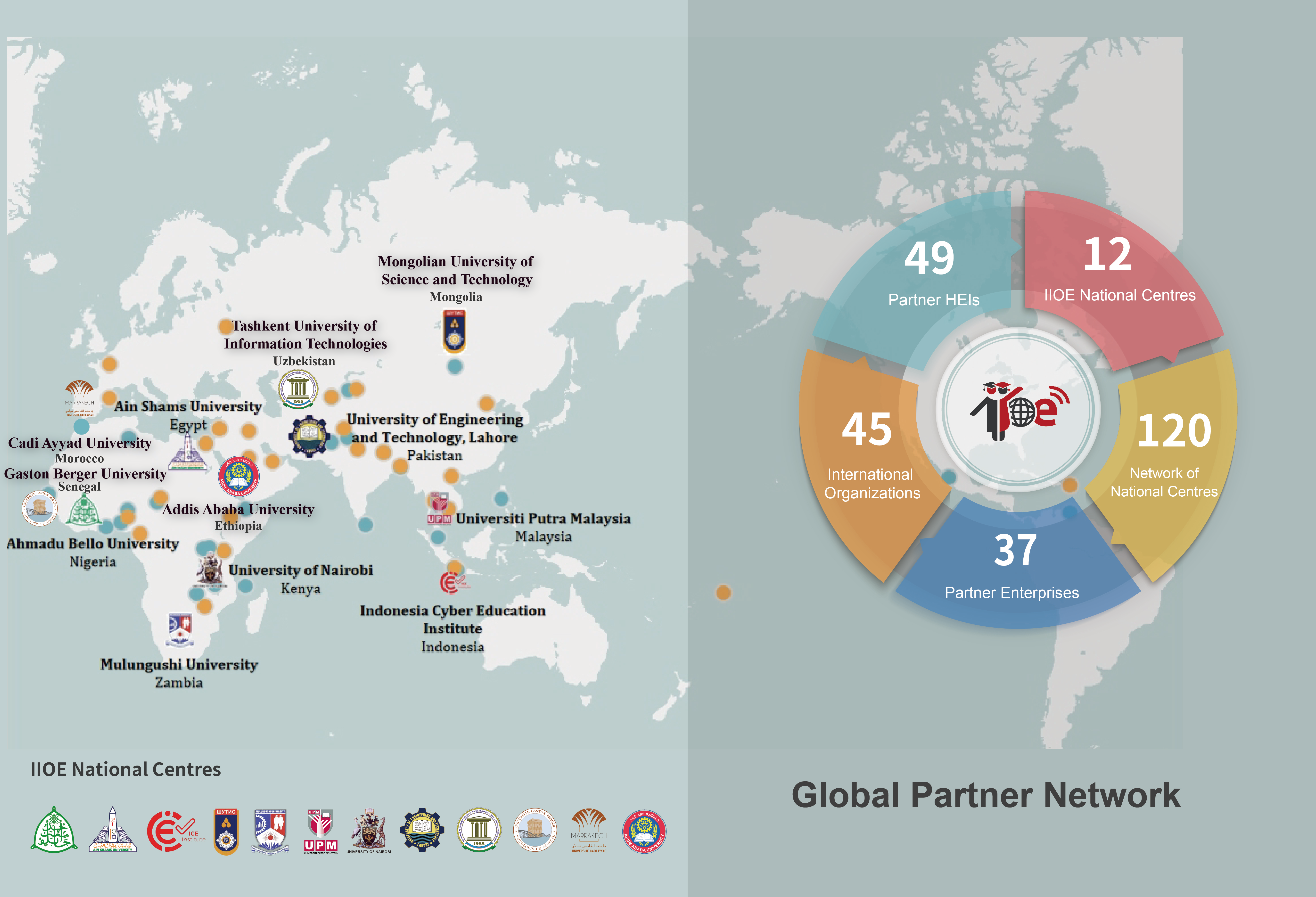 Alliance IIOE : relier les acteurs mondiaux de l’enseignement supérieur