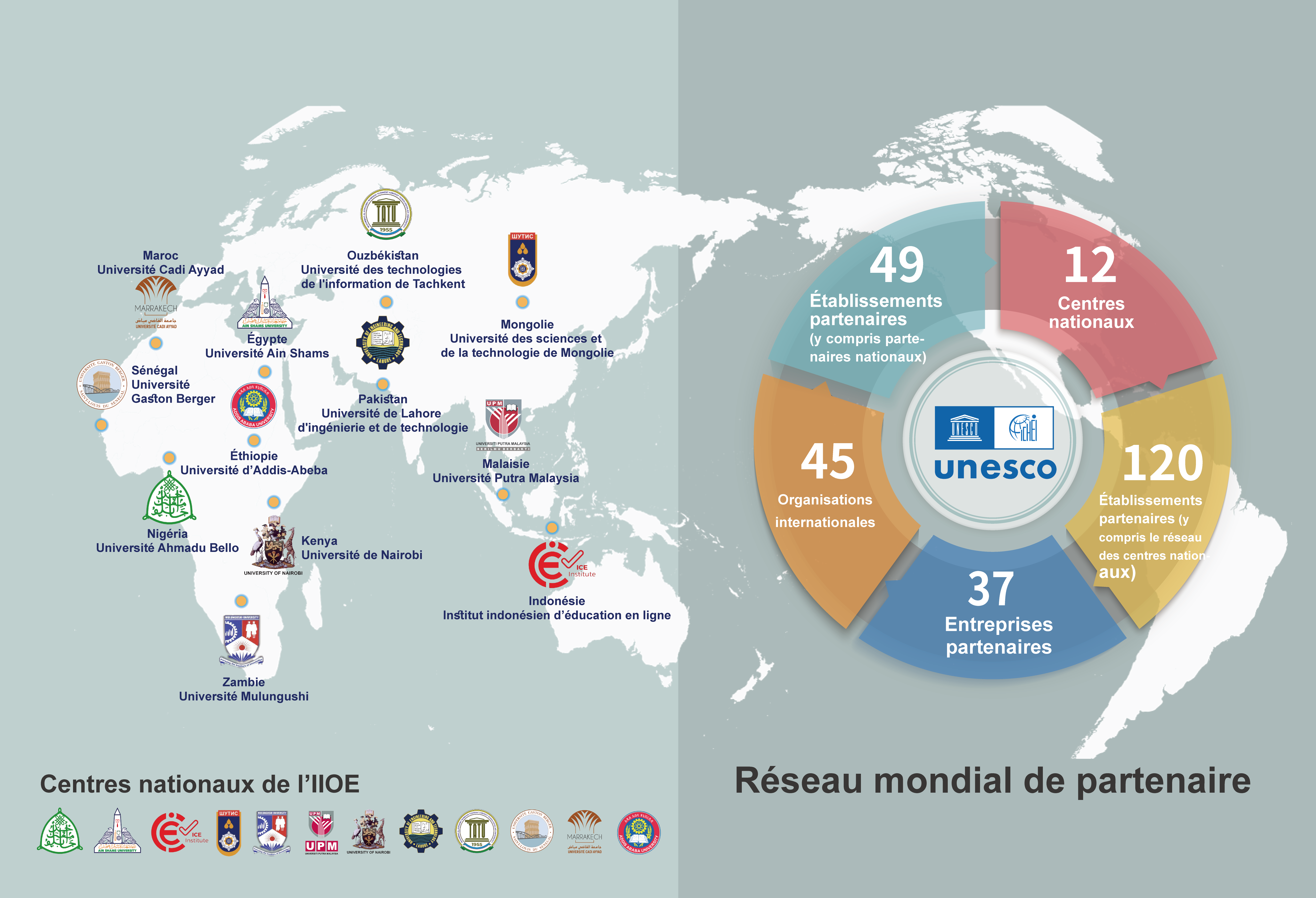 Alliance IIOE : relier les acteurs mondiaux de l’enseignement supérieur